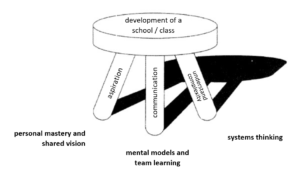 systems thinking